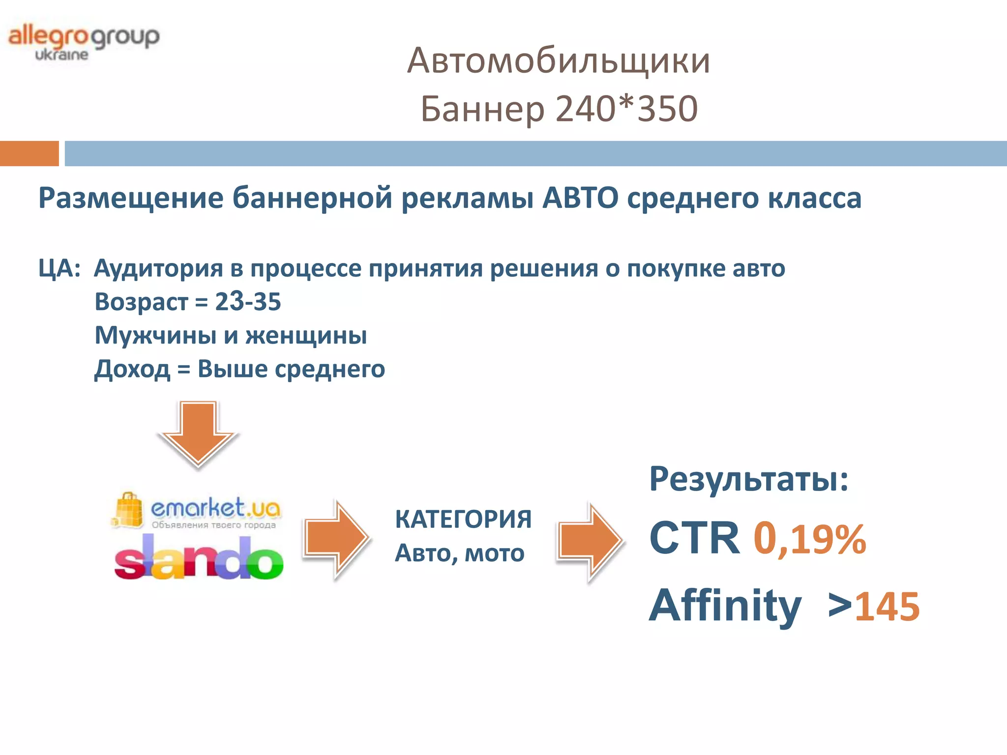 Автомобильщики
                            Баннер 240*350

Размещение баннерной рекламы АВТО среднего класса

ЦА: Аудитория в процессе принятия решения о покупке авто
    Возраст = 23-35
    Мужчины и женщины
    Доход = Выше среднего



                                             Результаты:
                          КАТЕГОРИЯ
                          Авто, мото         CTR 0,19%
                                             Affinity >145
 