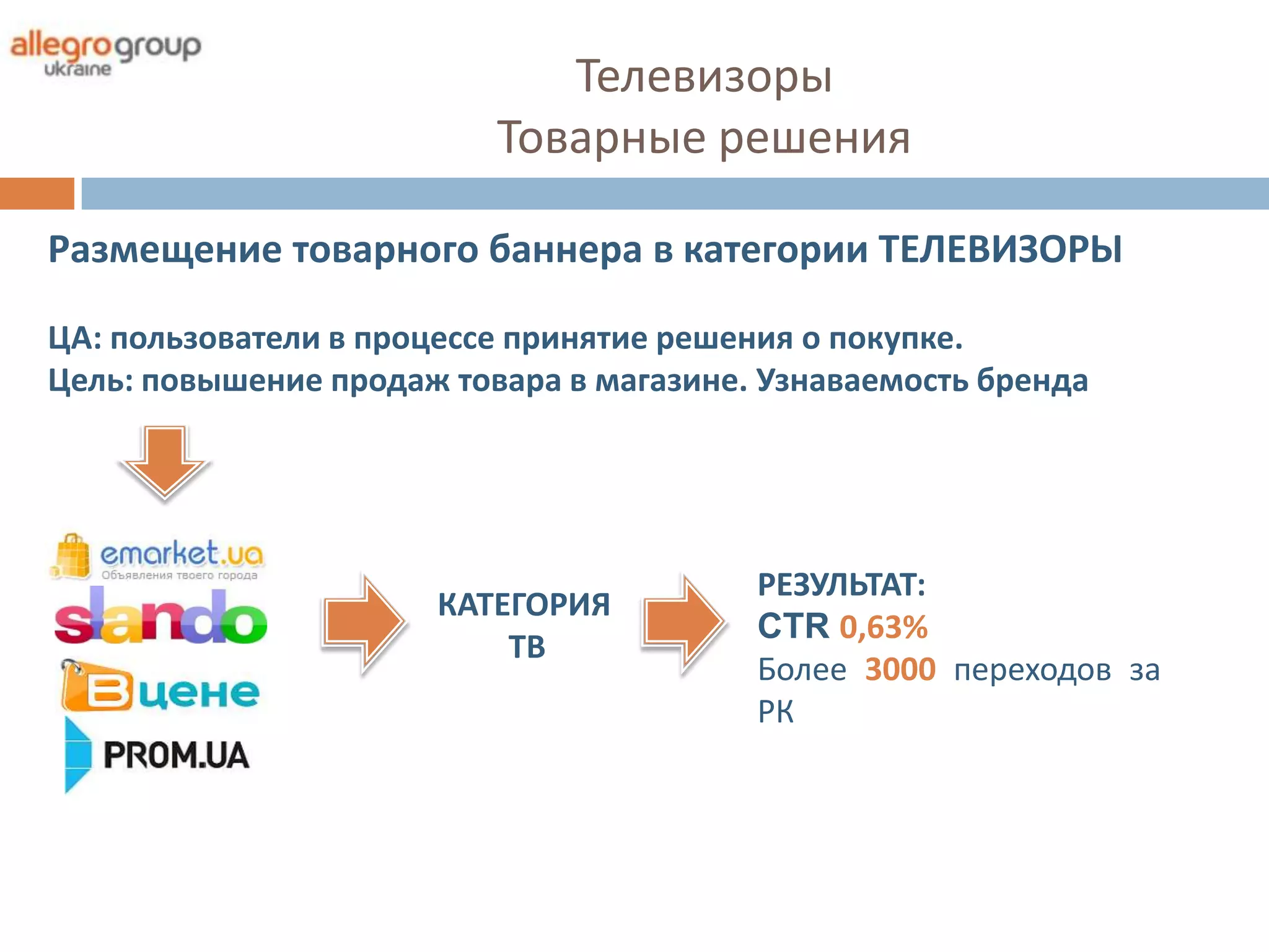 Телевизоры
                          Товарные решения

Размещение товарного баннера в категории ТЕЛЕВИЗОРЫ

ЦА: пользователи в процессе принятие решения о покупке.
Цель: повышение продаж товара в магазине. Узнаваемость бренда




                                         РЕЗУЛЬТАТ:
                      КАТЕГОРИЯ
                                         CTR 0,63%
                          ТВ
                                         Более 3000 переходов за
                                         РК
 