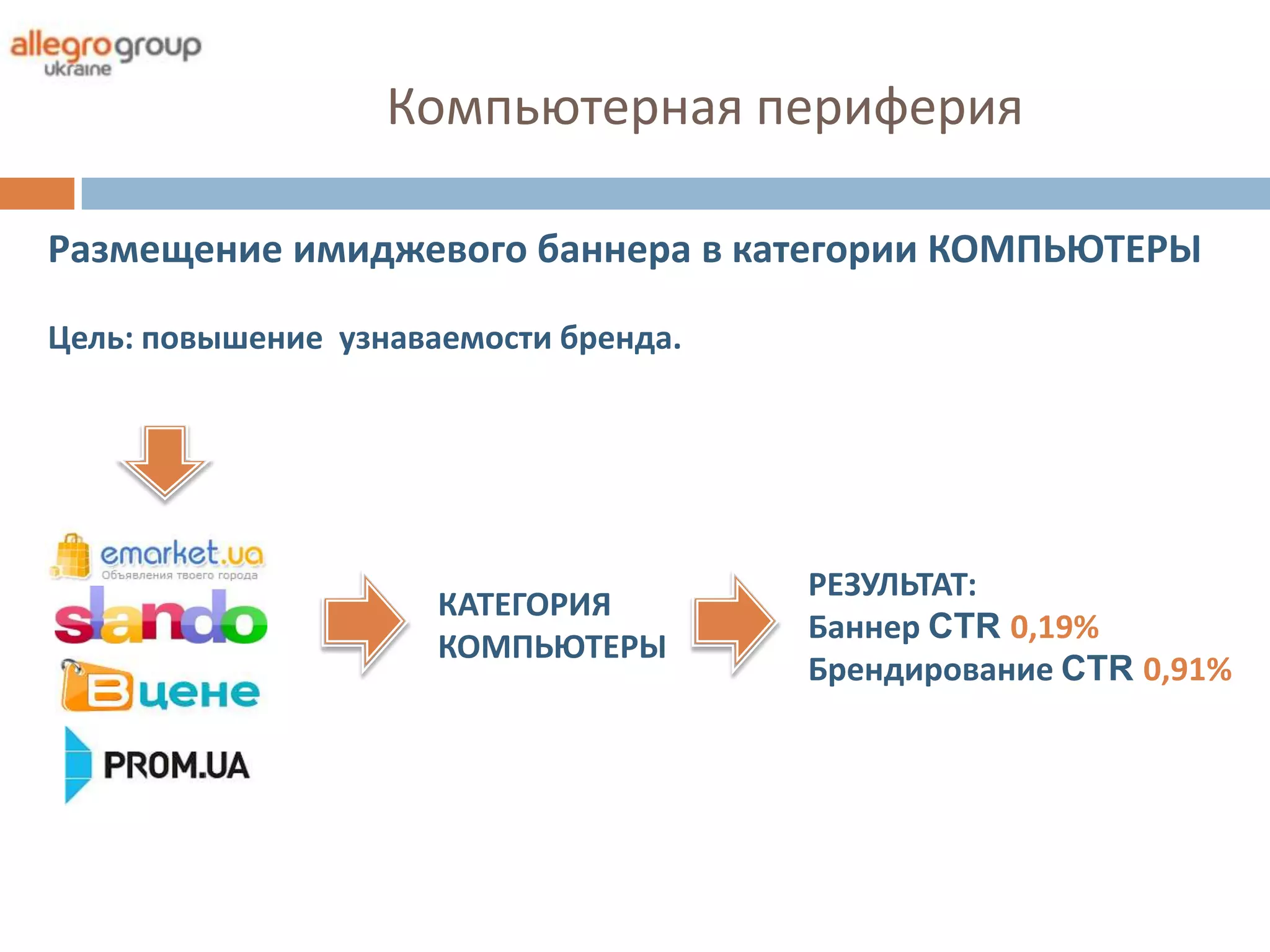Компьютерная периферия

Размещение имиджевого баннера в категории КОМПЬЮТЕРЫ

Цель: повышение узнаваемости бренда.




                                       РЕЗУЛЬТАТ:
                      КАТЕГОРИЯ
                                       Баннер CTR 0,19%
                      КОМПЬЮТЕРЫ
                                       Брендирование CTR 0,91%
 