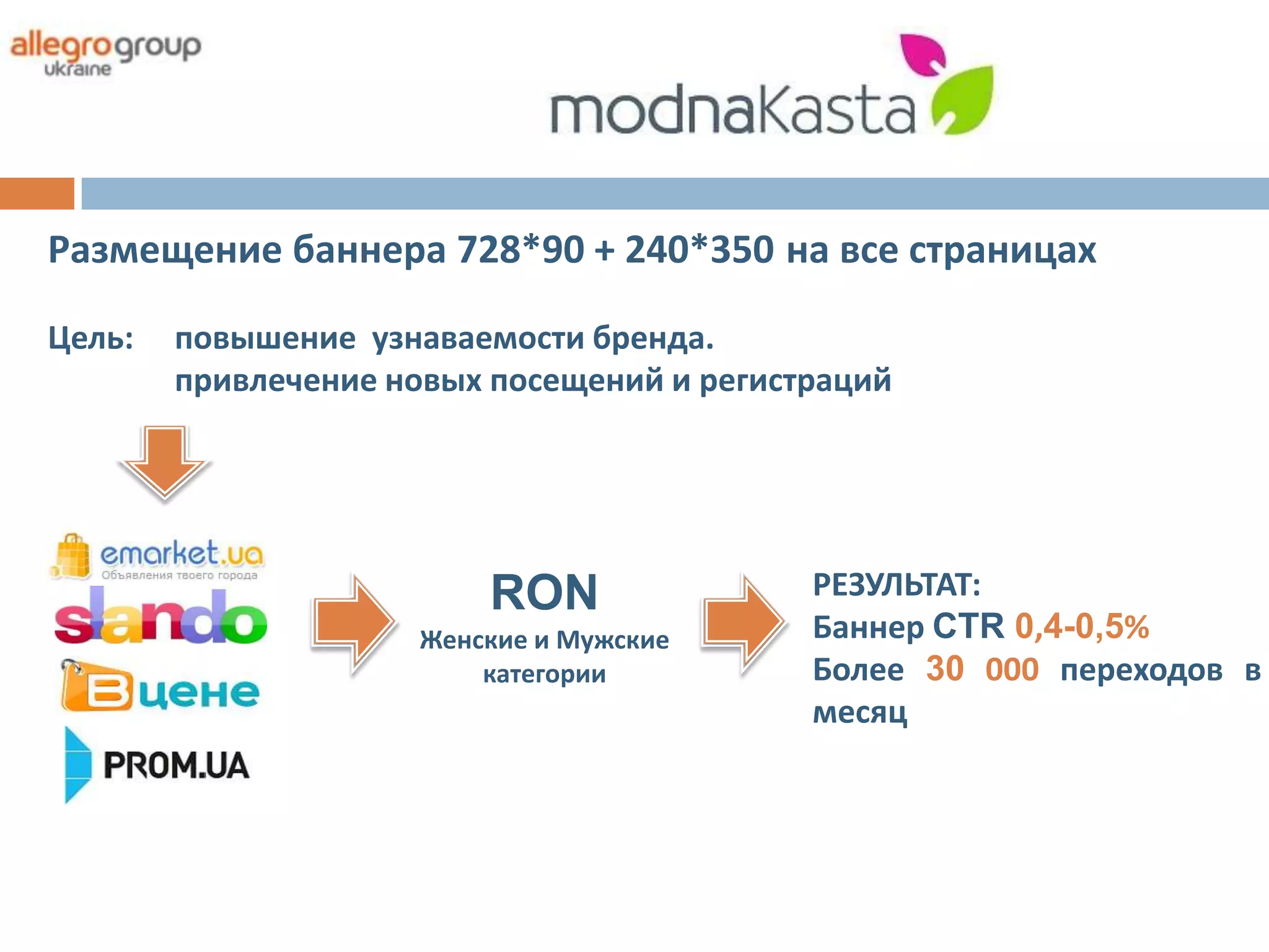 Размещение баннера 728*90 + 240*350 на все страницах

Цель:   повышение узнаваемости бренда.
        привлечение новых посещений и регистраций




                          RON               РЕЗУЛЬТАТ:
                     Женские и Мужские      Баннер CTR 0,4-0,5%
                         категории          Более 30 000 переходов в
                                            месяц
 