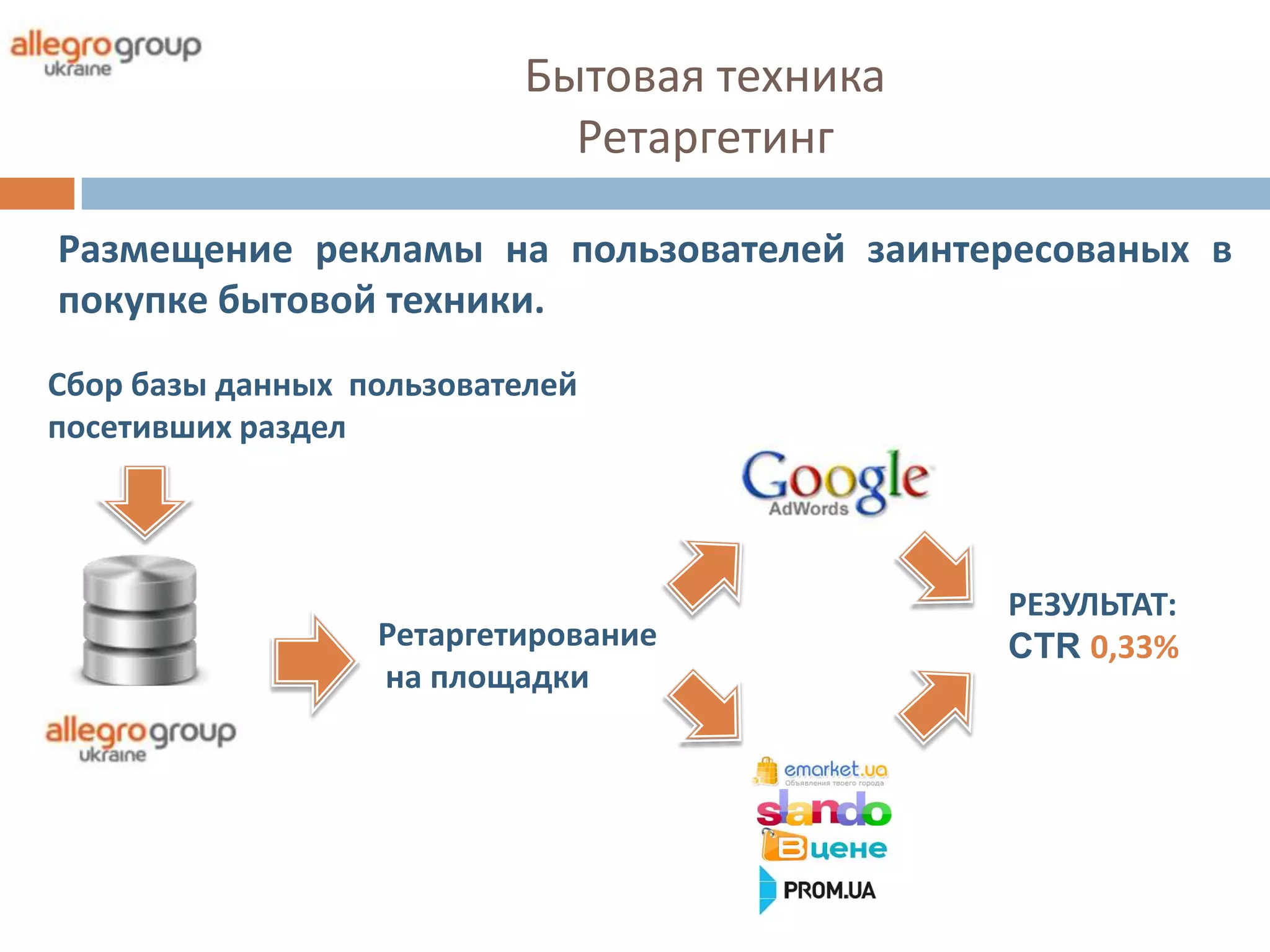 Бытовая техника
                            Ретаргетинг

Размещение рекламы на пользователей заинтересованых в
покупке бытовой техники.
Сбор базы данных пользователей
посетивших раздел




                                            РЕЗУЛЬТАТ:
                  Ретаргетирование          CTR 0,33%
                  на площадки
 
