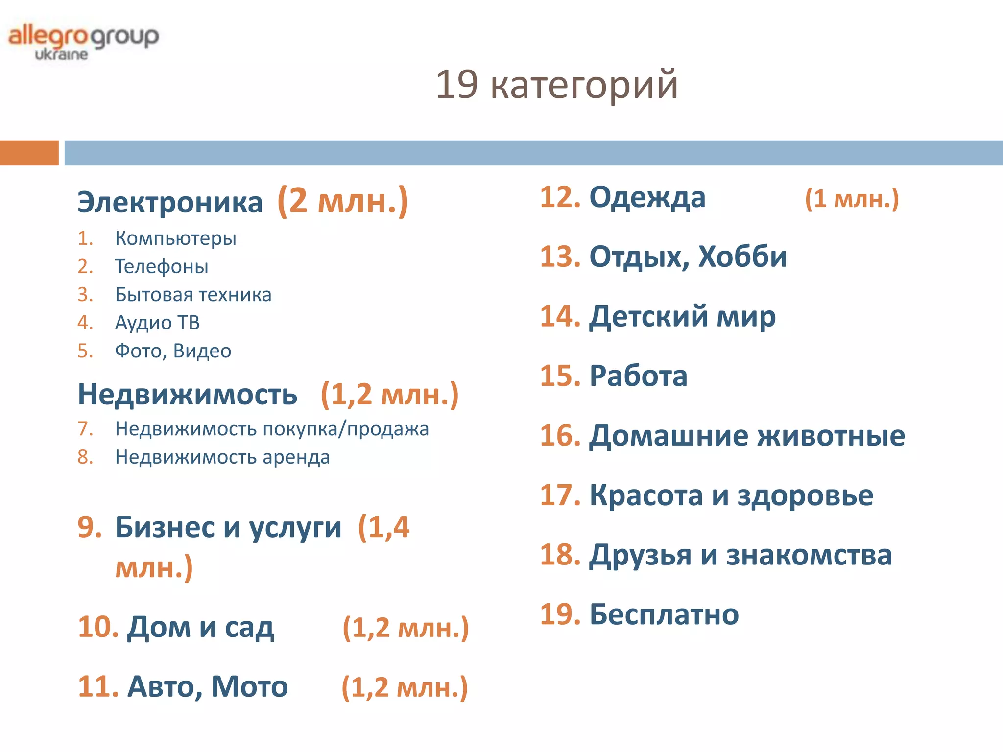 19 категорий

Электроника (2 млн.)                   12. Одежда         (1 млн.)
1.   Компьютеры
2.   Телефоны                          13. Отдых, Хобби
3.   Бытовая техника
4.   Аудио ТВ                          14. Детский мир
5.   Фото, Видео
                                       15. Работа
Недвижимость (1,2 млн.)
7. Недвижимость покупка/продажа        16. Домашние животные
8. Недвижимость аренда
                                       17. Красота и здоровье
9. Бизнес и услуги (1,4
   млн.)                               18. Друзья и знакомства

10. Дом и сад          (1,2 млн.)      19. Бесплатно

11. Авто, Мото         (1,2 млн.)
 