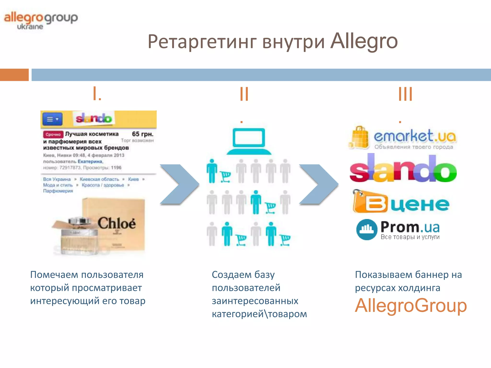 Ретаргетинг внутри Allegro

           I.                       II                     III
                                    .                      .




Помечаем пользователя          Создаем базу         Показываем баннер на
который просматривает          пользователей        ресурсах холдинга
интересующий его товар         заинтересованных
                               категориейтоваром   AllegroGroup
 