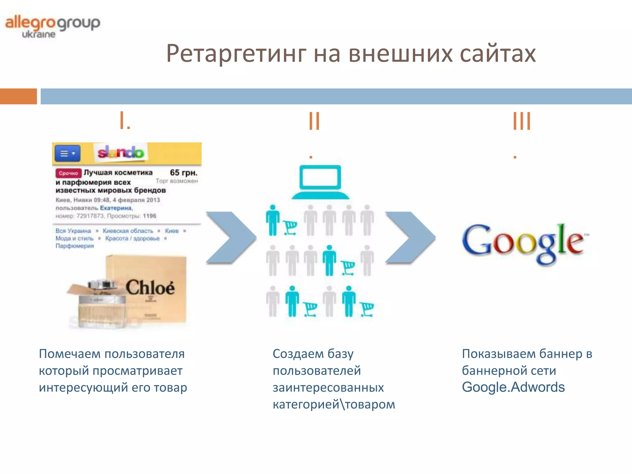 Ретаргетинг на внешних сайтах

           I.                  II                     III
                               .                      .




Помечаем пользователя     Создаем базу         Показываем баннер в
который просматривает     пользователей        баннерной сети
интересующий его товар    заинтересованных     Google.Adwords
                          категориейтоваром
 