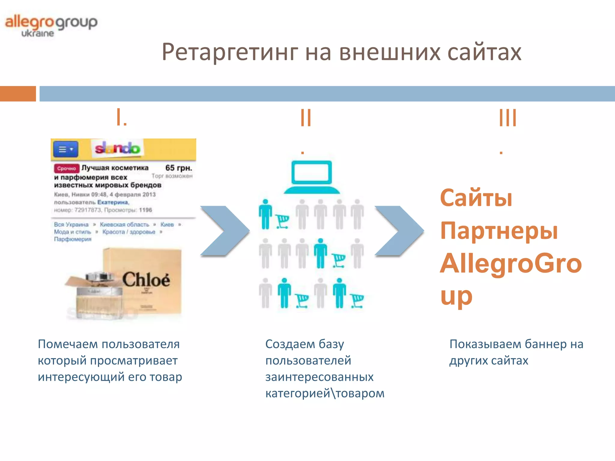 Ретаргетинг на внешних сайтах

           I.                  II                     III
                               .                      .

                                               Сайты
                                               Партнеры
                                               AllegroGro
                                               up
Помечаем пользователя     Создаем базу         Показываем баннер на
который просматривает     пользователей        других сайтах
интересующий его товар    заинтересованных
                          категориейтоваром
 