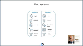 Deux systèmes
Rapide
Inconscient
Rapide
Automatique
Décisions
Journalières
Sujetaux
erreurs
Lent
Conscient
Demandedes
efforts
Décisions
Complexes
Fiable
 