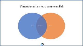 L’attention est un jeua somme nulle?
PerteGain Win/Win
 