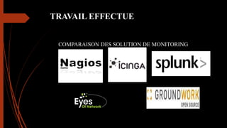 TRAVAIL EFFECTUE
COMPARAISON DES SOLUTION DE MONITORING
 
