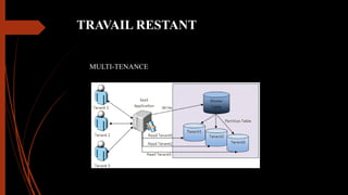TRAVAIL RESTANT
MULTI-TENANCE
 