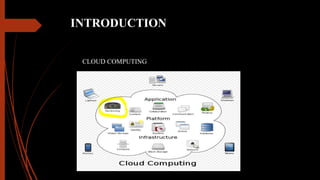 INTRODUCTION
CLOUD COMPUTING
 