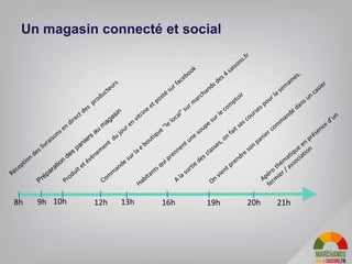 20
9h 12h 13h 16h 20h19h 21h8h
Un magasin connecté et social
10h
 