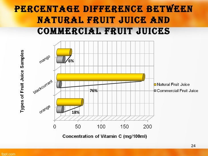 analysis vitamin c in commercial fruit juice