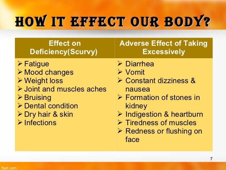 quantitative analysis of vitamin c contained in ribena Quantitative analysis of vitamin c contained by foods - powerpoint ppt presentation the presentation will start after a short (15 second). quantitative analysis of vitamin c contained in ribena Quantitative analysis of vitamin c contained by foods - powerpoint ppt presentation the presentation will start after a short (15 second).