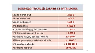 UN HERITAGE COLLECTIF
• James Meade( 1907-1995), lauréat en 1977 du « prix Nobel
d’économie » affirme qu’une partie du capital productif est issu d’un
travail social passé, héritage collectif dont rien ne légitime
l’appropriation individuelle. Le progrès technique, les infrastructures,
les connaissances, l’héritage culturel doivent, comme la terre,
profiter à tous.
• Yoland Bresson ( 1942-2014) reprendra cette idée pour justifier
l’allocation universelle d’un revenu d’existence. Il est le fondateur de
l’ A.I.R.E. Cet héritage collectif dépend du niveau de développement
de chaque pays, il ne peut être confisqué par quelques uns.
20
 