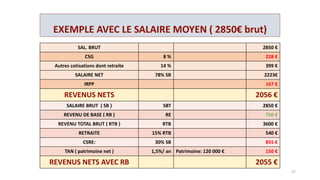 EFFET REDISTRIBUTIF DU REVENU DE BASE
27
1155 1379 1508 1621 1732 1839 1969 2146 2432 3634
 