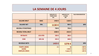 EFFET REDISTRIBUTIF DU REVENU DE BASE
28
1155 1379 1508 1621 1732 1839 1969 2146 2432 3634
 