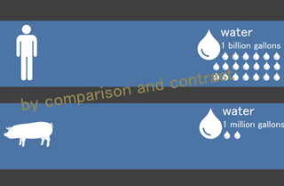 water
1 billion gallons
water
1 million gallons
 