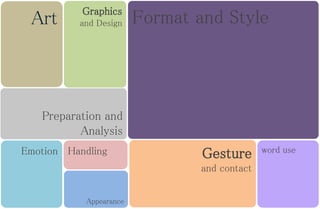 Format and Style
Graphics
and Design
Preparation and
Analysis
Emotion Handling Gesture
and contact
word use
Appearance
Art
 