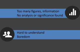 1
Hard to understand
Boredom
Too many figures, information
No analysis or significance found
 