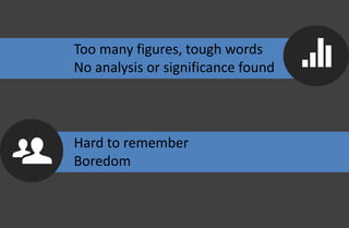 1
Hard to remember
Boredom
Too many figures, tough words
No analysis or significance found
 