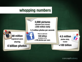whopping numbers

                             3,000 pictures
                             uploaded every second,
        ...