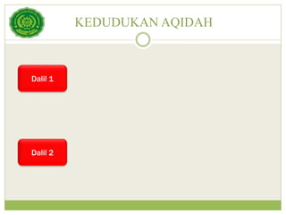KEDUDUKAN AQIDAH
Dalil 1
Dalil 2
 