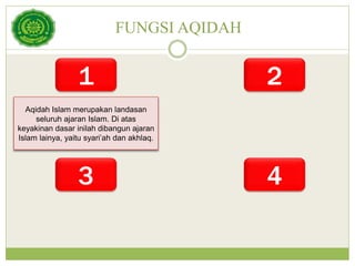 FUNGSI AQIDAH
Aqidah Islam merupakan landasan
seluruh ajaran Islam. Di atas
keyakinan dasar inilah dibangun ajaran
Islam lainya, yaitu syari’ah dan akhlaq.
1 2
3 4
 