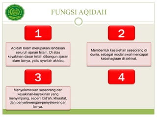 FUNGSI AQIDAH
Aqidah Islam merupakan landasan
seluruh ajaran Islam. Di atas
keyakinan dasar inilah dibangun ajaran
Islam lainya, yaitu syari’ah akhlaq.
Menyelamatkan seseorang dari
keyakinan-keyakinan yang
menyimpang, seperti bid’ah, khurafat,
dan penyelewengan-penyelewengan
lainya.
Membentuk kesalehan seseorang di
dunia, sebagai modal awal mencapai
kebahagiaan di akhirat.
1 2
3 4
 