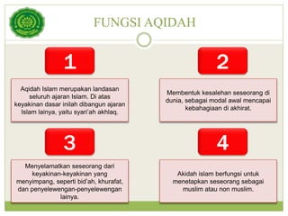 FUNGSI AQIDAH
Aqidah Islam merupakan landasan
seluruh ajaran Islam. Di atas
keyakinan dasar inilah dibangun ajaran
Islam lainya, yaitu syari’ah akhlaq.
Menyelamatkan seseorang dari
keyakinan-keyakinan yang
menyimpang, seperti bid’ah, khurafat,
dan penyelewengan-penyelewengan
lainya.
Membentuk kesalehan seseorang di
dunia, sebagai modal awal mencapai
kebahagiaan di akhirat.
Akidah islam berfungsi untuk
menetapkan seseorang sebagai
muslim atau non muslim.
1 2
3 4
 