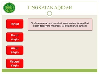 TINGKATAN AQIDAH
Taqlid
Ilmul
Yaqin
Ainul
Yaqin
Haqqul
Yaqin
Tingkatan orang yang mengikuti suatu perkara tanpa diikuti
dasar-dasar yang melandasi (Al-quran dan As sunnah)
 