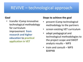 Revive Powerpoint REVIVE project. Technlogical approach | PPT
