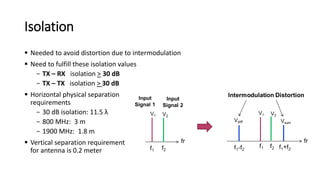 Tx Rx Isolation Rf RF Antenna Planning | PPTX