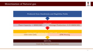 Presentation_RF for EDP 18072025115.pptx