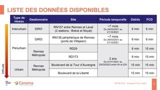 LISTE DES DONNÉES DISPONIBLES
RFTM 2024 : données FCD et débit 10
Difficulté
Type de
réseau
Gestionnaire Site Période temporelle Débits FCD
Interurbain DIRO
RN157 entre Rennes et Laval
(2 stations : Brécé et Noyal)
~7 mois
Du 24/03/2021 au
21/10/2021
6 min 6 min
Périurbain
DIRO
RN136 périphérique de Rennes
(porte de Villejean)
~7 mois
Du 26/03/2021 au
21/10/2021
6 min 6 min
Rennes
Métropole
RD29
2 ans
Du 01/01/2021 au
20/03/2023 entre 5h et 22h
6 min 15 min
RD173 6 min 15 min
Urbain
Rennes
Métropole
Boulevard de la Tour d’Auvergne 15 min 15 min
Boulevard de la Liberté 15 min 15 min
 
