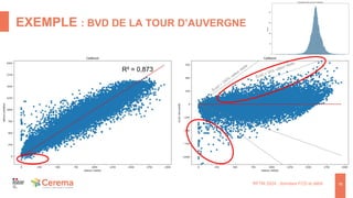EXEMPLE : BVD DE LA TOUR D’AUVERGNE
RFTM 2024 : données FCD et débit 16
R² = 0,873
Écart =
100%
valeur réelle
Écart = 50% valeur réelle
 