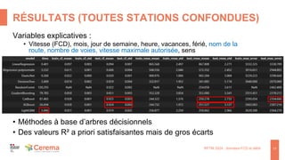 RÉSULTATS (TOUTES STATIONS CONFONDUES)
RFTM 2024 : données FCD et débit 17
Variables explicatives :
• Vitesse (FCD), mois, jour de semaine, heure, vacances, férié, nom de la
route, nombre de voies, vitesse maximale autorisée, sens
• Méthodes à base d’arbres décisionnels
• Des valeurs R² a priori satisfaisantes mais de gros écarts
 