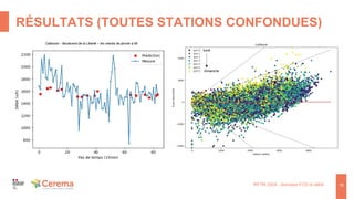 RÉSULTATS (TOUTES STATIONS CONFONDUES)
RFTM 2024 : données FCD et débit 18
lundi
Dimanche
Catboost – Boulevard de la Liberté – les mardis de janvier à 8h
 