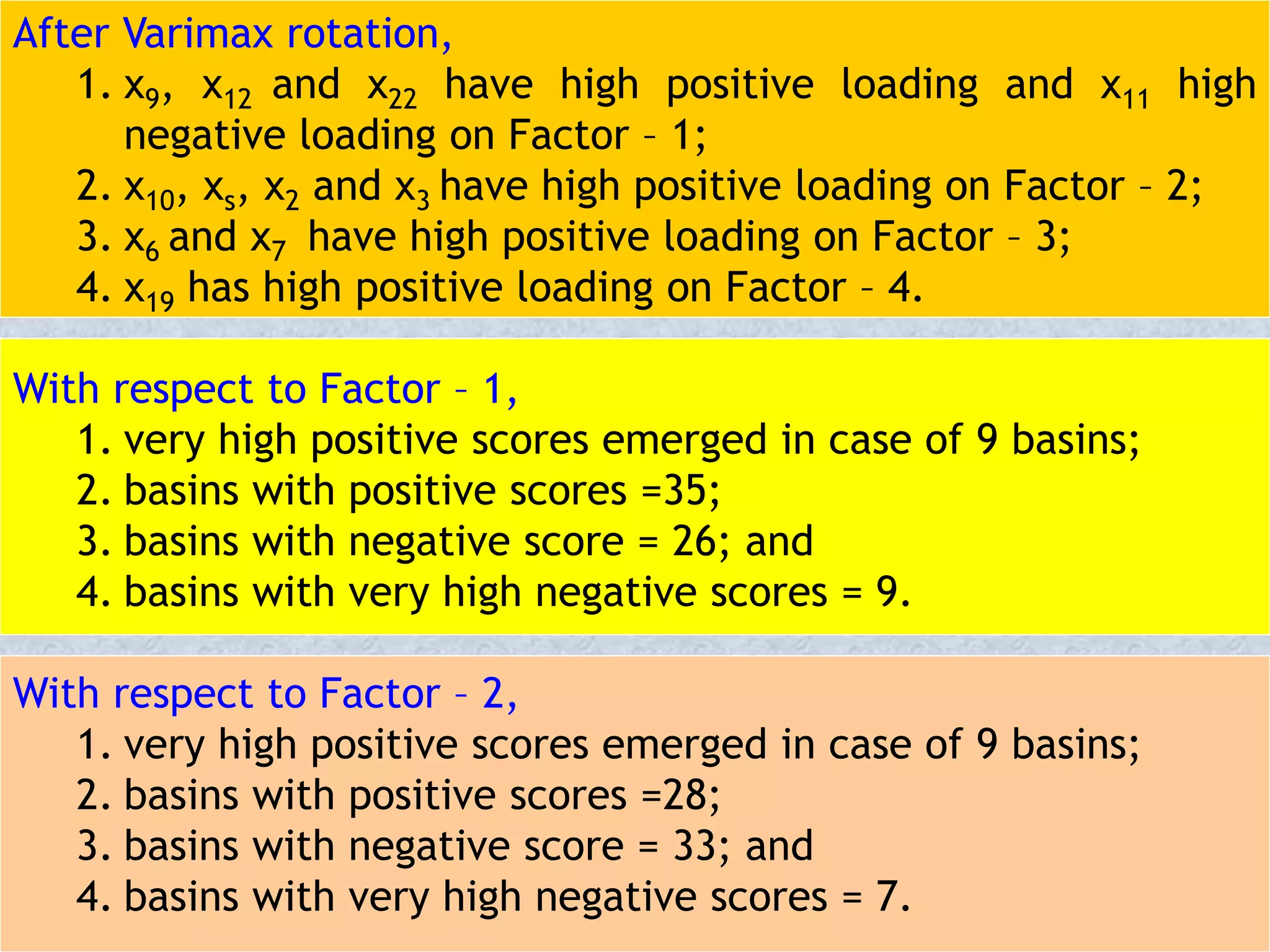 After Varimax rotation,
1. x9, x12 and x22 have high positive loading and x11 high
negative loading on Factor – 1;
2. x10, xs, x2 and x3 have high positive loading on Factor – 2;
3. x6 and x7 have high positive loading on Factor – 3;
4. x19 has high positive loading on Factor – 4.
With respect to Factor – 1,
1. very high positive scores emerged in case of 9 basins;
2. basins with positive scores =35;
3. basins with negative score = 26; and
4. basins with very high negative scores = 9.
With respect to Factor – 2,
1. very high positive scores emerged in case of 9 basins;
2. basins with positive scores =28;
3. basins with negative score = 33; and
4. basins with very high negative scores = 7.
 