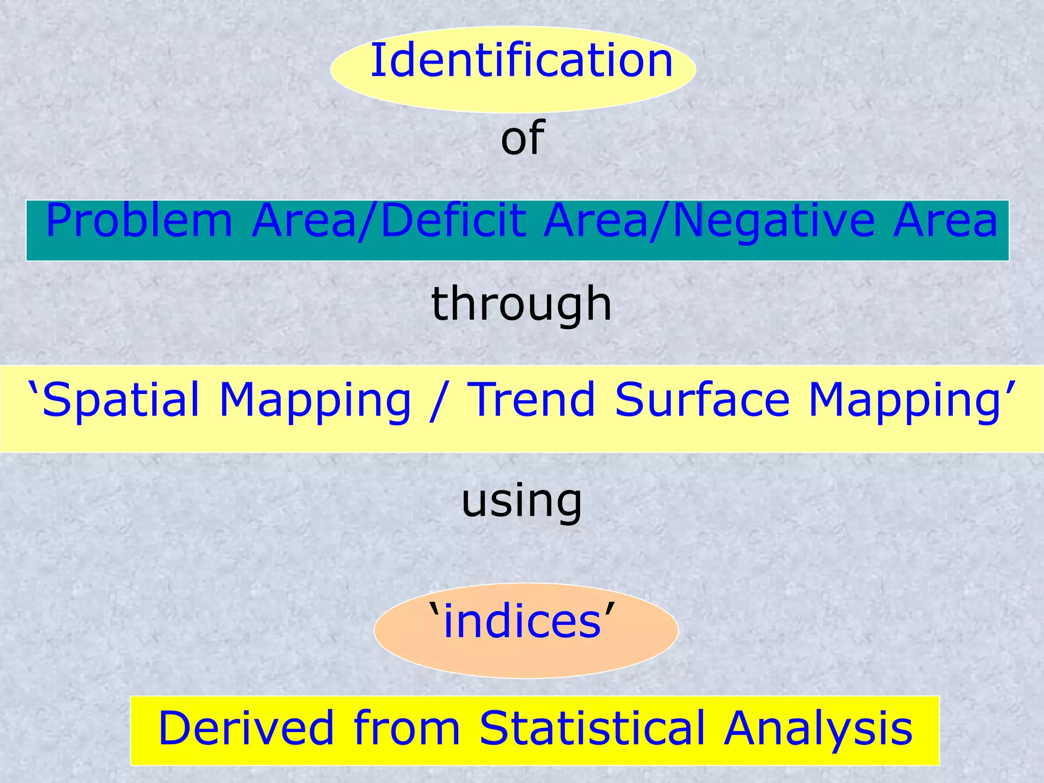 Identification
of
Problem Area/Deficit Area/Negative Area
through
‘Spatial Mapping / Trend Surface Mapping’
using
‘indices’
Derived from Statistical Analysis
 