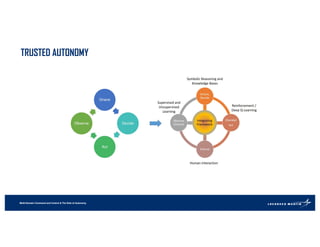 Multi-Domain Command and Control & The Role of Autonomy
TRUSTED AUTONOMY
 