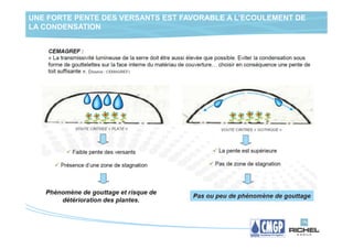 UNE FORTE PENTE DES VERSANTS EST FAVORABLE A L’ECOULEMENT DE
LA CONDENSATION
 