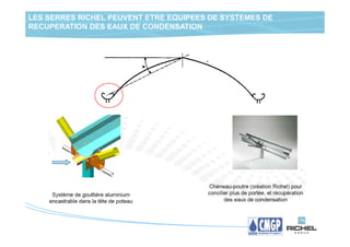 LES SERRES RICHEL PEUVENT ETRE EQUIPEES DE SYSTEMES DE
RECUPERATION DES EAUX DE CONDENSATION
 