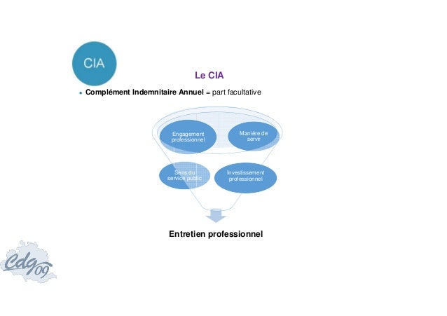 Presentation Rifseep Groupe Rh Et Dgs 24 Mai 2016 2