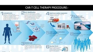 CAR-T CELL THERAPY - A MODIFIED IMMUNOHERAPY | PPTX | Cancer | Diseases ...