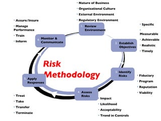 Basic Risk Management | PPT