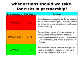 Basic Risk Management | PPT