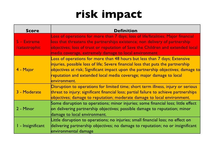 Basic Risk Management