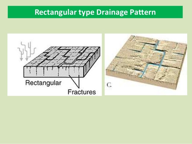 River Erosion and its Associated fetures