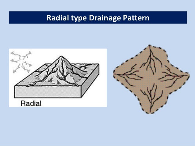 river erosion and its associated fetures 4 638
