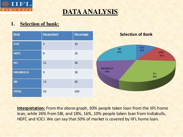analysis of home loan industry at india infoline limited loan analysis